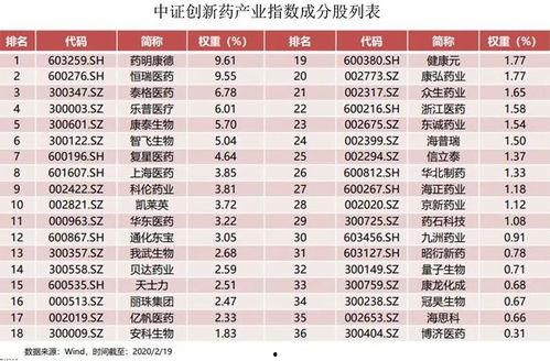 网红医药股票哪个好,盘点最具潜力的投资热点